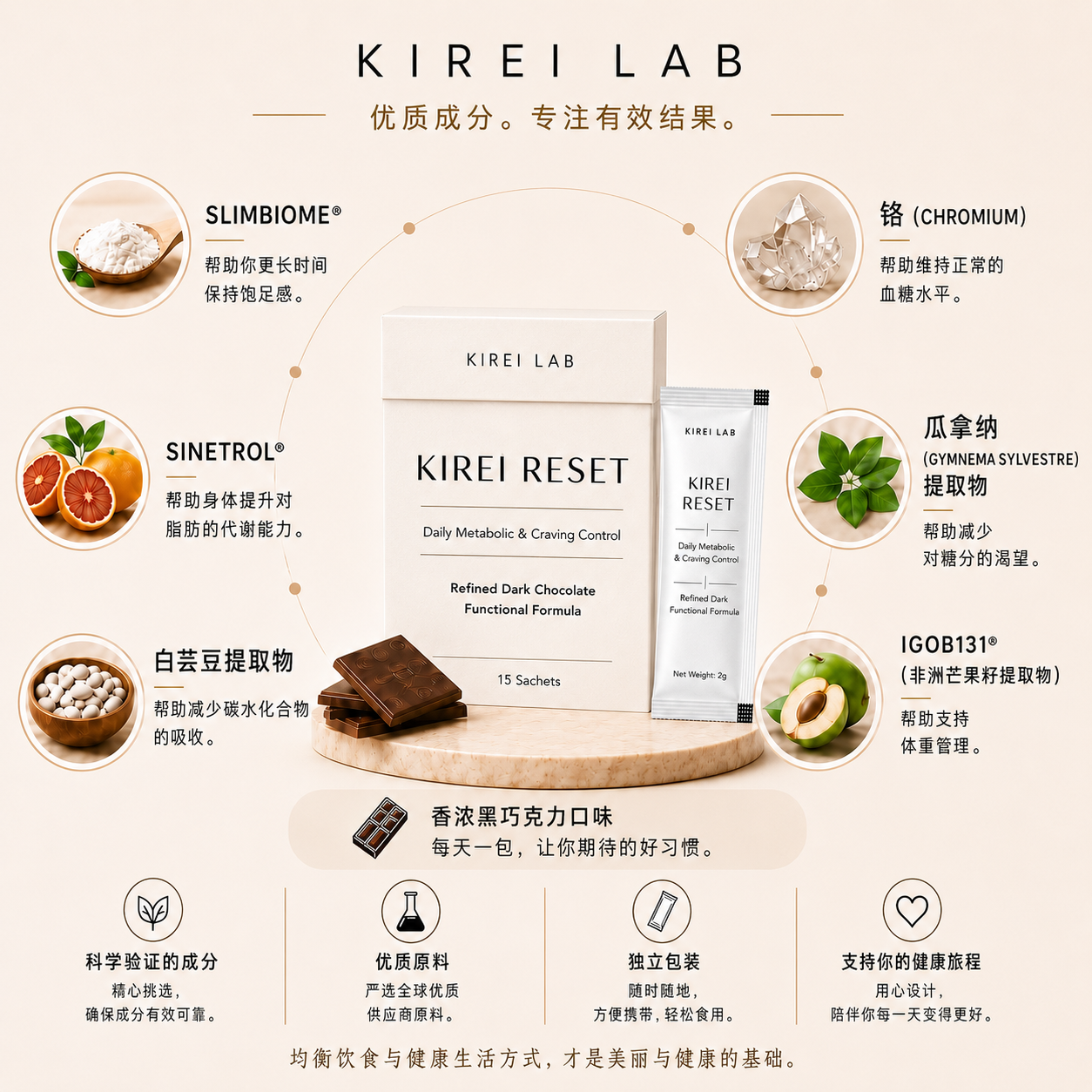 KIREI RESET 产品、独立包装与机能成分图