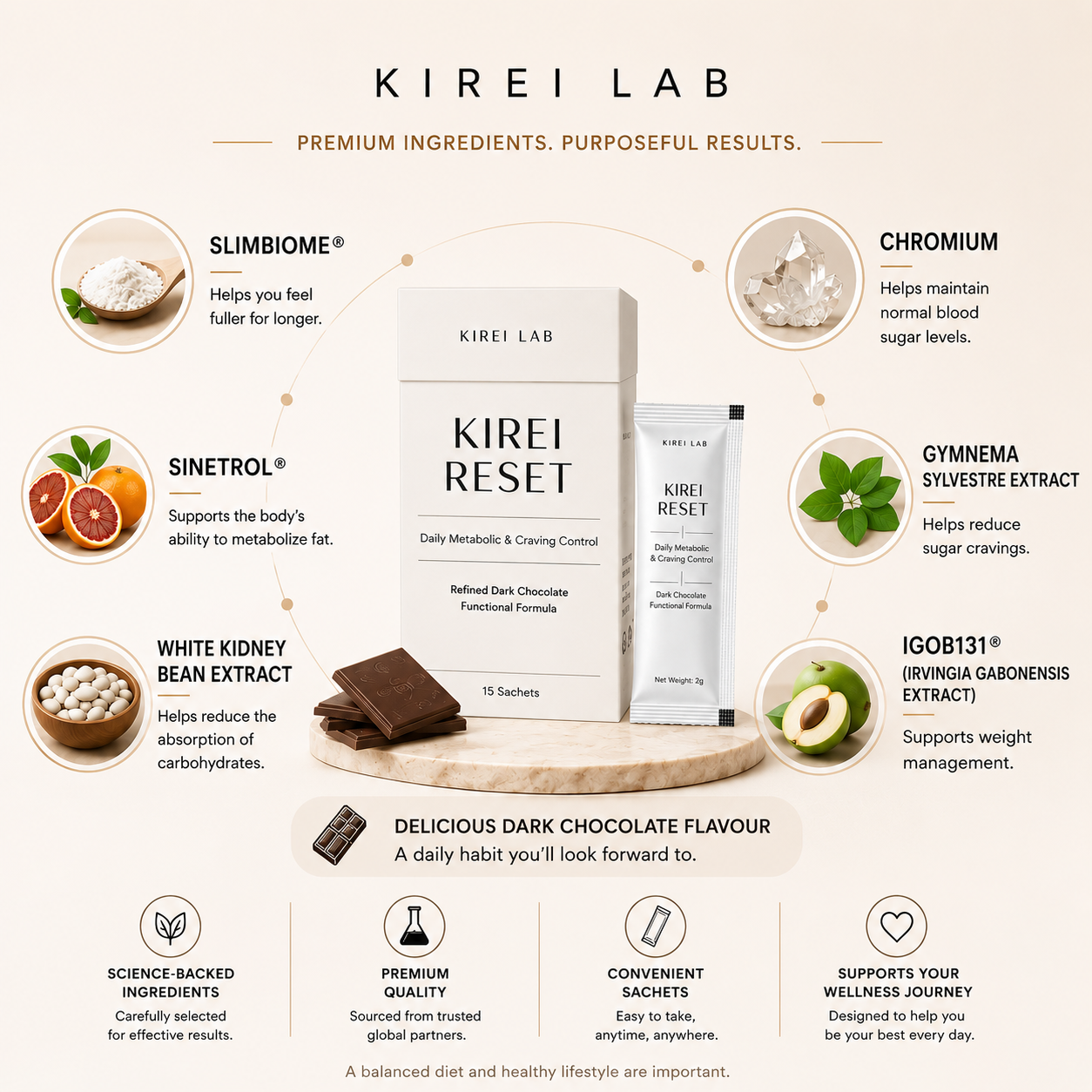 KIREI RESET ingredient visual with product box, sachet, and functional ingredients