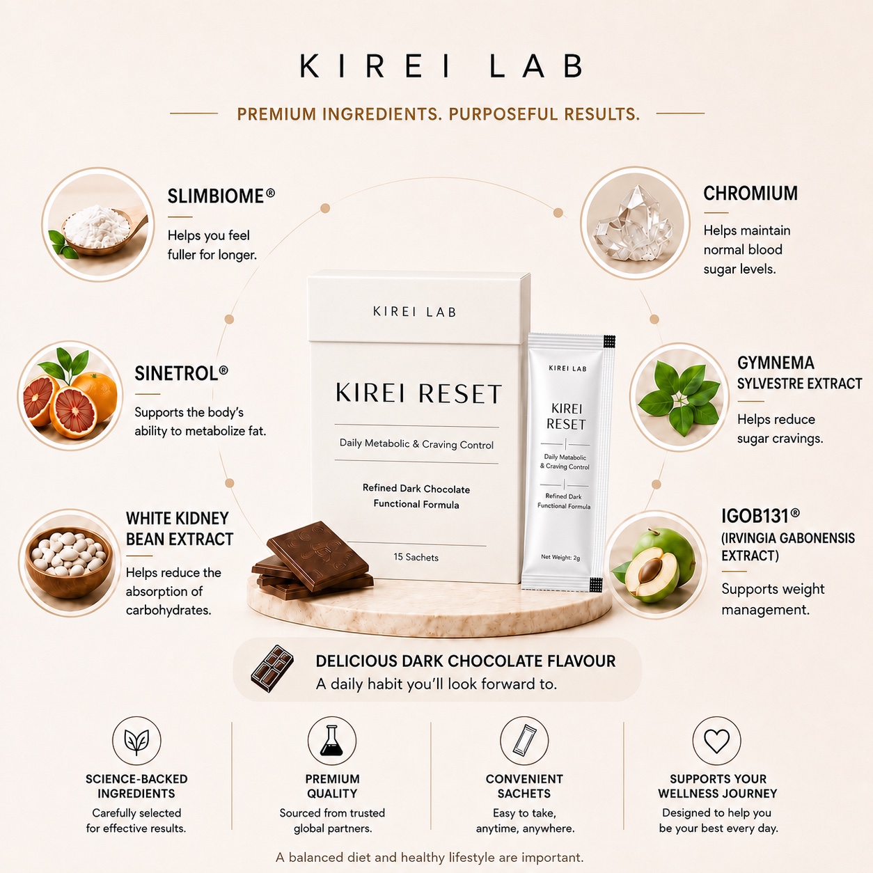 KIREI RESET ingredient visual with product box, sachet, and functional ingredients
